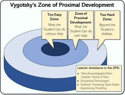 Development zone