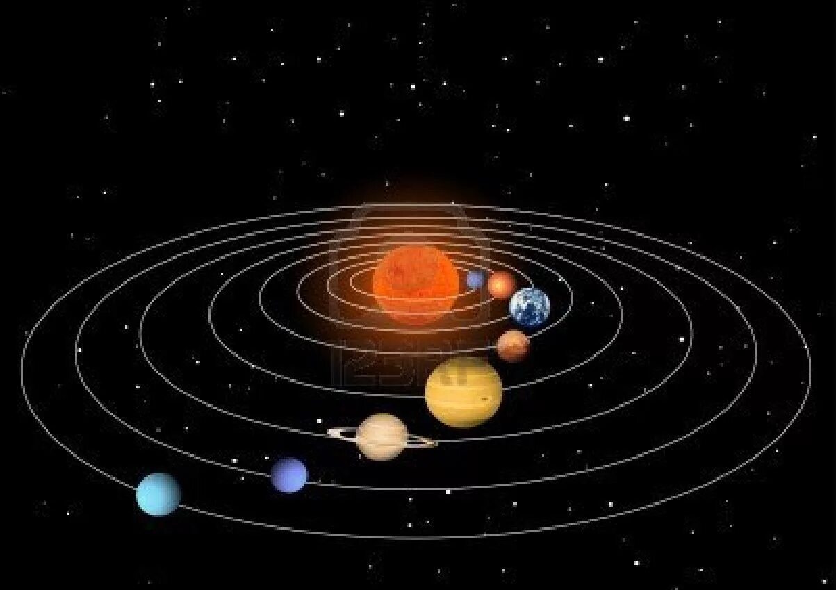 Большие планеты солнечной системы физика. Солнечная система Планетная система. Солнечная система движение планет вокруг солнца. Солар Солнечная система. Вращение планет солнечной системы вокруг солнца.