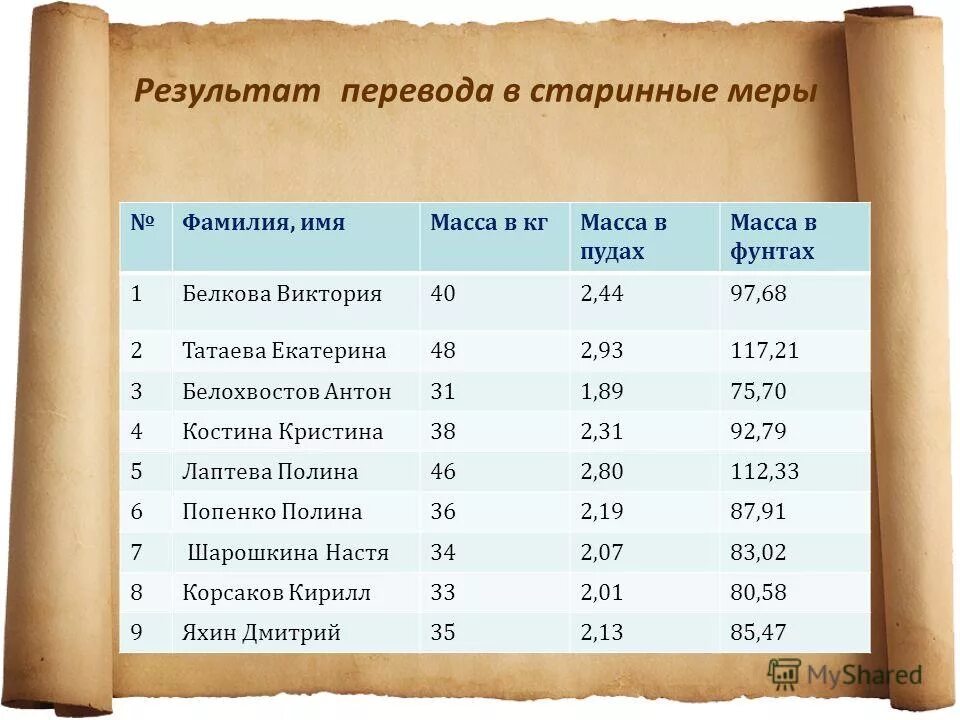 пуд мера массы. фунт мера веса. пуд это сколько в кг. старые русские меры массы веса. пуд мера веса в кг.