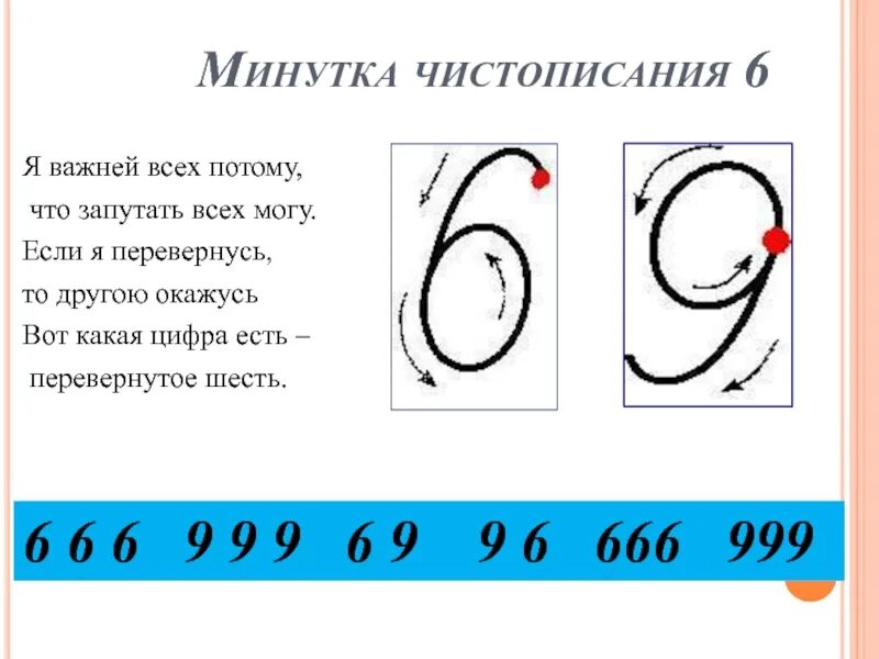 Звучание цифр. Минутка ЧИСТОПИСАНИЯ число 10. Какой цифра будет если цифру шесть перевернуть. Математическая минутка ЧИСТОПИСАНИЯ 1 класс. Сентябрь какая цифра.