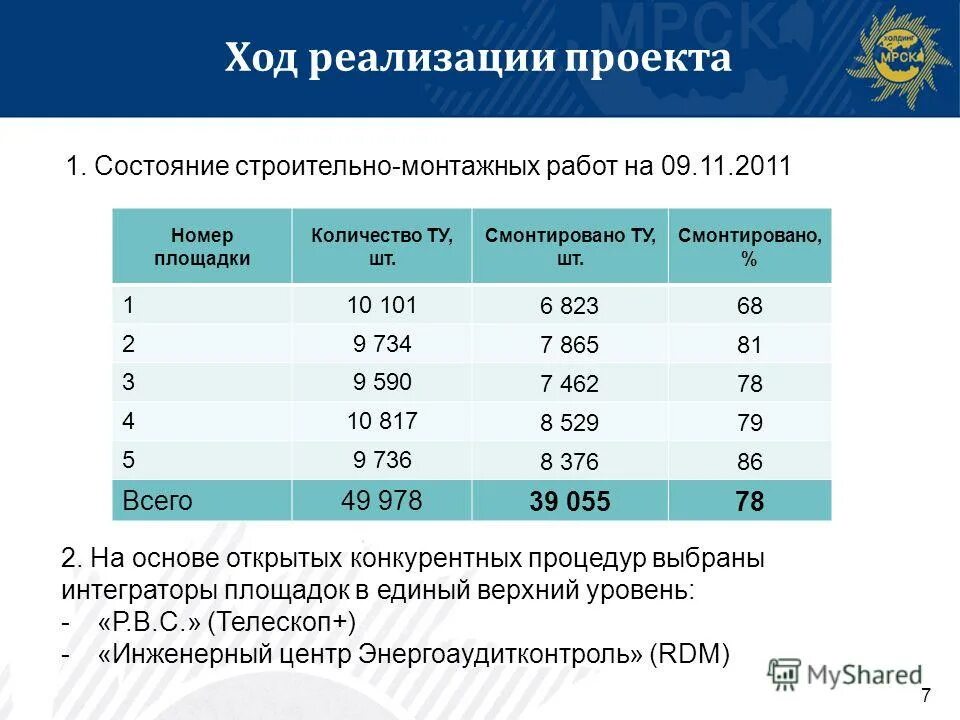 Аттестационная работа. Образовательная программа дополнительного образования - o