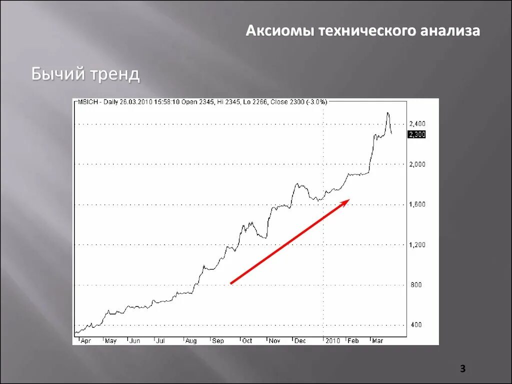 Аксиом технические. Технический анализ. Технический анализ бычий тренд. Введение в технический анализ. 3 Аксиомы технического анализа.