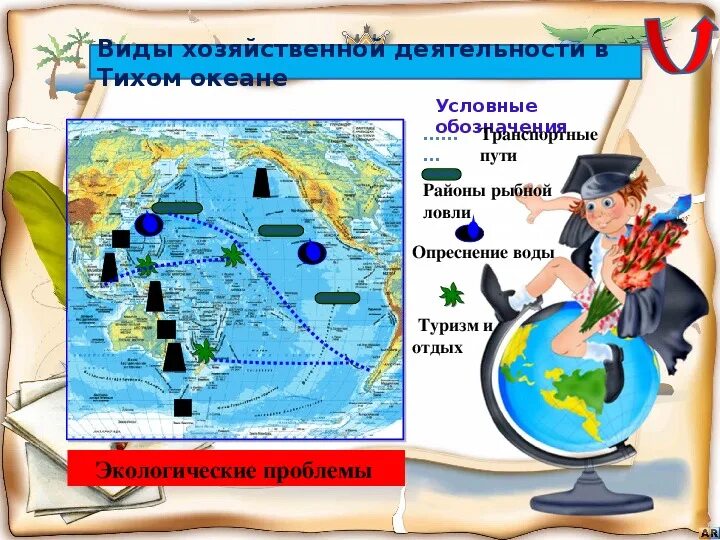 Хозяйственная деятельность индийского океана на карте. Хозяйственная деятельность Атлантического океана на карте. Хозяйственная деятельность человека в Атлантическом океане на карте. Хозяйственная деятельность индийского океана.