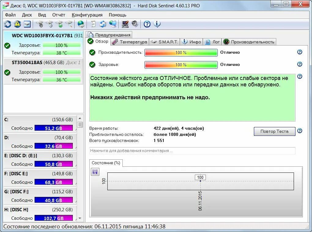 Программа проверки жесткого диска на русском. Hdd sentinel portable. hard disk программа. программа о состоянии жесткого диска hdd. программа для проверки жесткого диска.