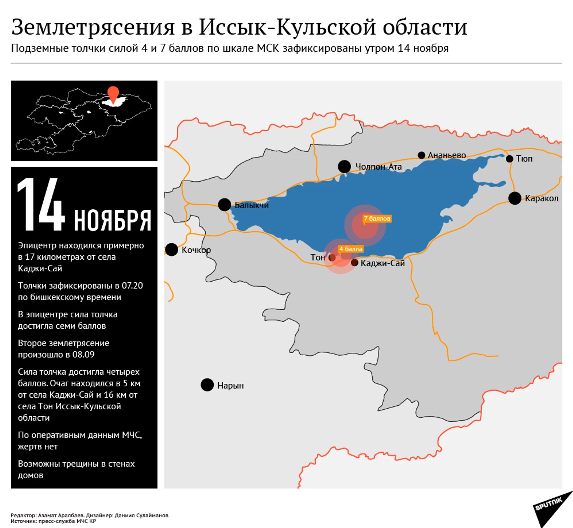 В кыргызстане произошло землетрясение. Сейсмическая активность Иссык Кульской области. Карта Иссык Кульской области Кыргызстан. Землетрясение в Кыргызстане. Сейсмическая карта Кыргызстана.