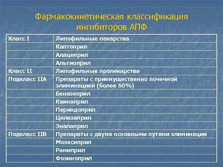 Соответствие специальностей и направлений