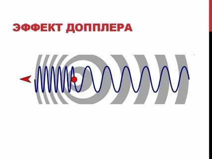 Фаза доплера