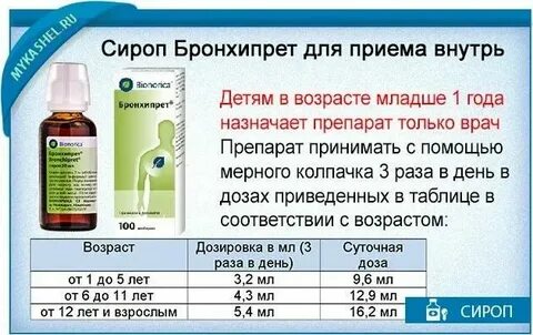 Кашлять какое время