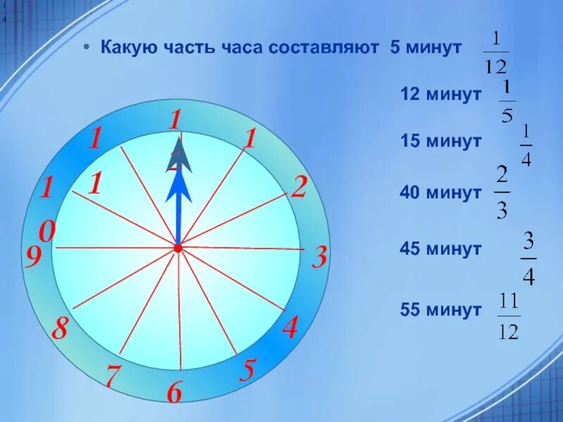 12 часов 40 минут. Часть часа. Какую часть часа составляет. Часы по долям. Какую часть часа составляет 10 минут.