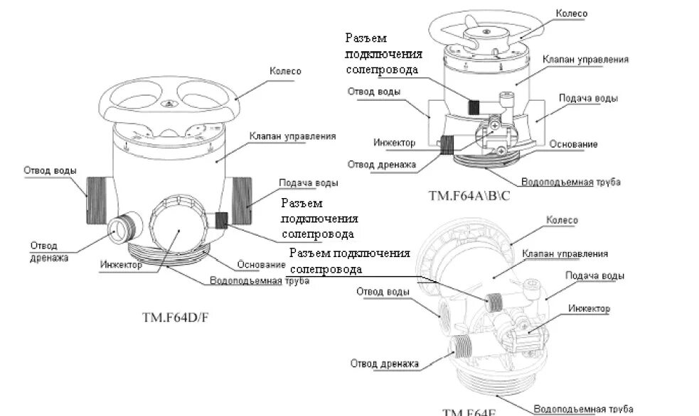 Управление фильтрами для воды. Клапан управления Runxin TM.f64b. F64a1 клапан управляющий. Ручной управляющий клапан умягчителя Runxin f64b. Клапан ручной управления фильтром Runxin схема.