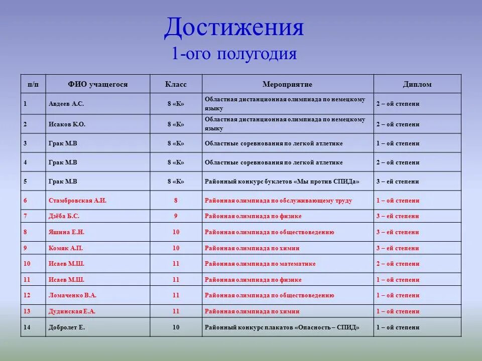 Результаты олимпиады угнту 2024. Степени в физике. 10 В 3 степени в физике. 10-3 Степени физика. МК физика степень.