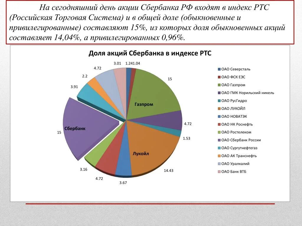 Акционеры сбера. Кому принадлежат акции Сбербанка. Кто владеет акциями Сбербанка. Акции Сбербанка у государства.