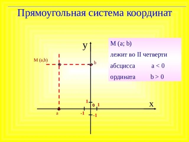 3 любых координат. Система координат. Прямоугольная система координат на плоскости. Прямоугольная система координат это в геометрии. Прямоугольная система координат четверти.