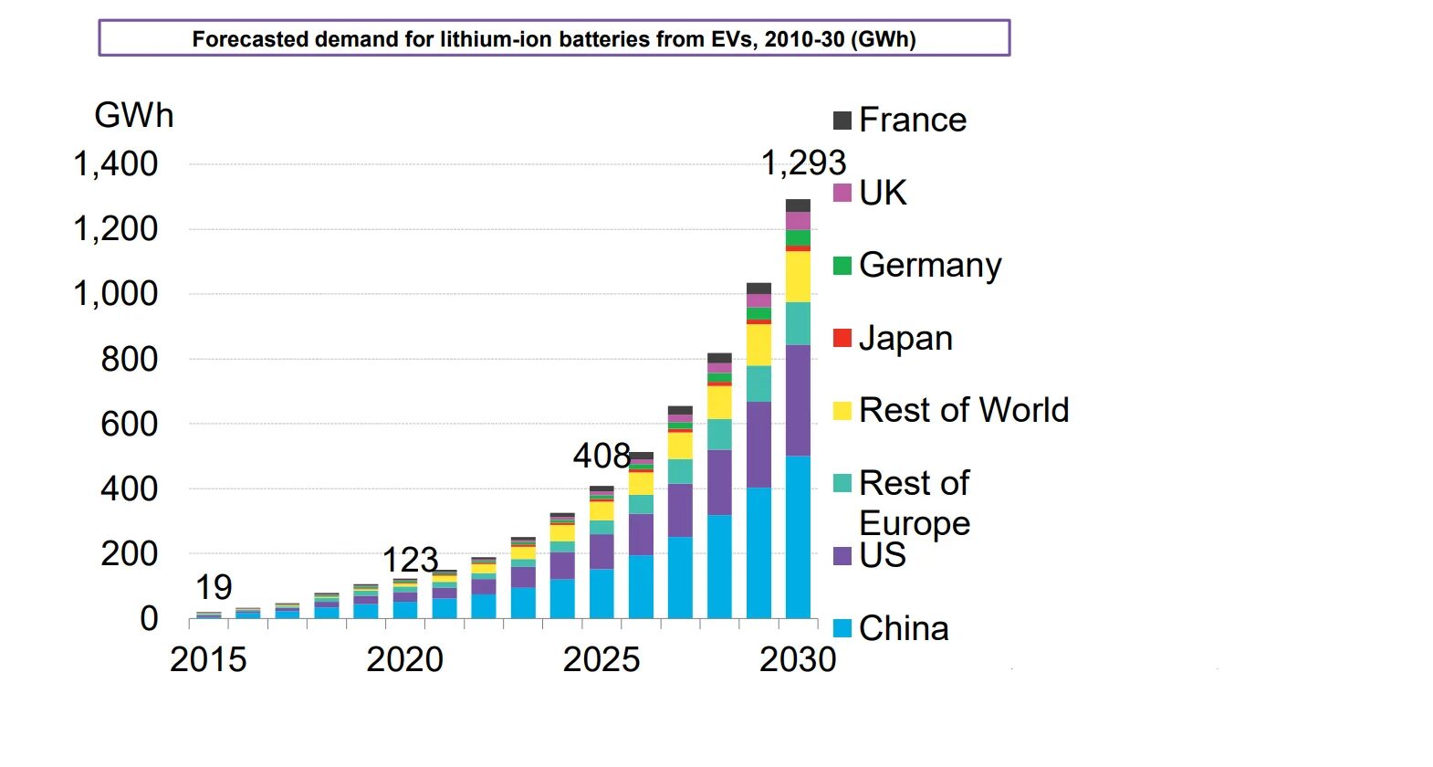 Lithium price. Выпуск литий ионных аккумуляторов график блумберг\\. lithium bloomberg. global lithium production.