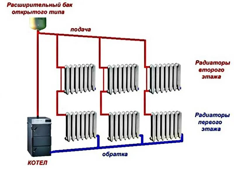Подача и обратка в системе отопления схема. Схема циркуляции воды в системе отопления батарея. Смесительный узел с байпасом схема. Однотрубная система подача снизу полотенцесушитель. Предохранительный клапан в схему котельной.