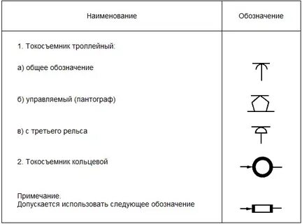 Обозначение ог