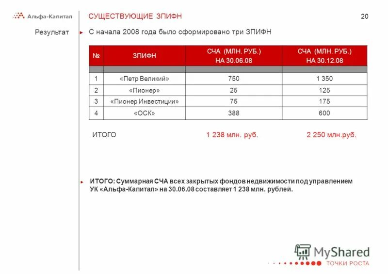 Бпиф управляемые облигации альфа капитал. Сделки инвестиционных банков. Управляющая компания альфа. Альфа капитал лого. Зпиф срок владения.
