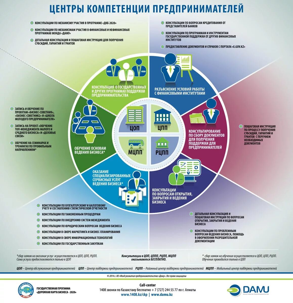 Сфера деятельности оказания услуг