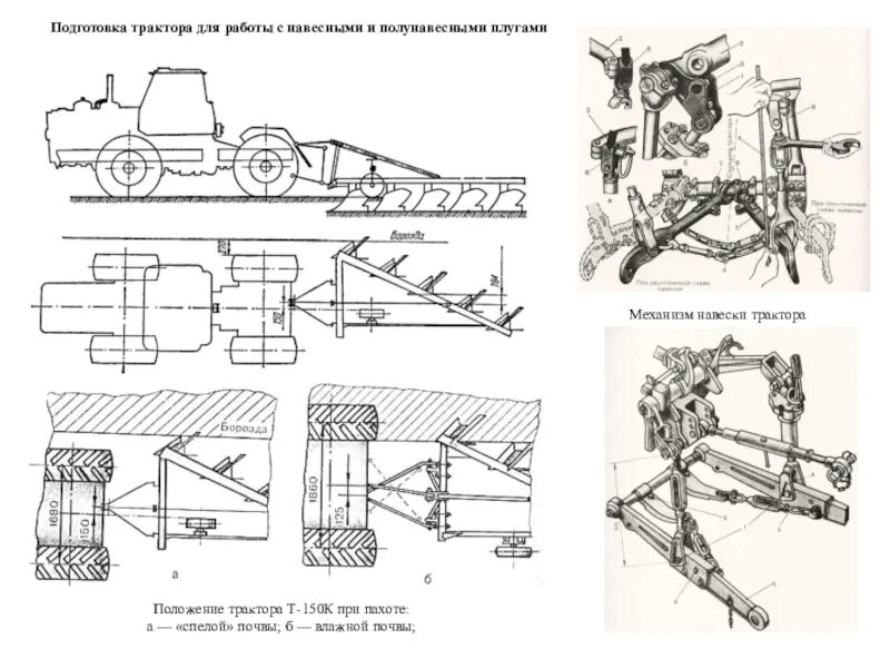 Двухточечная схема навески трактора. Схема навески трактора т150к. Навеска трактора т-150 под плуг. Навеска плуга на т150к.
