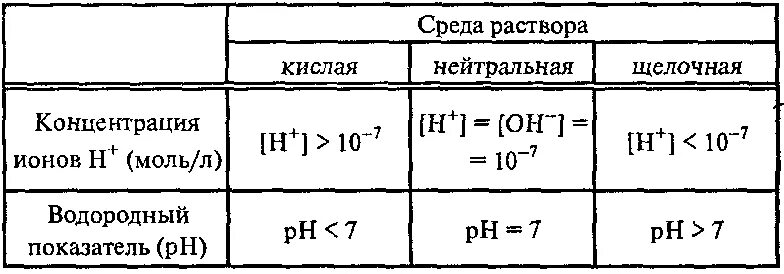 Среда водных растворов: кислая, нейтральная, щелочная. Среда раствора кислая щелочная нейтральная. В щелочной среде в кислой среде в нейтральной. Среда водных растворов солей кислая нейтральная щелочная.