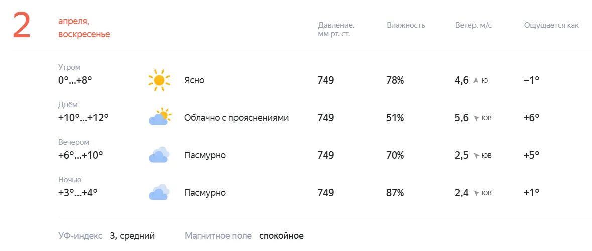 Погода село новый усмань. Погода на 2 октября. Погода на ноябрь. Какая была облачность на 2 октября. Погода на завтра.