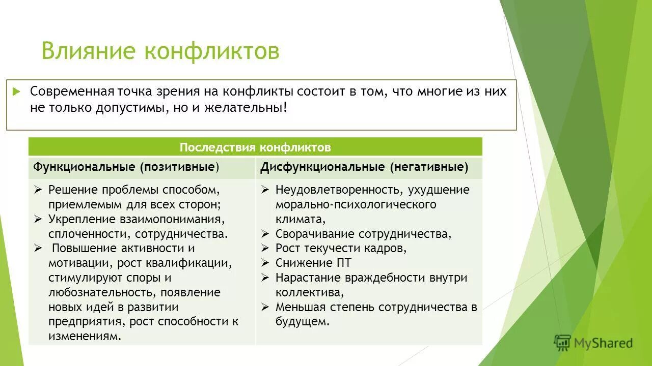 Последствия конфликта в организации. Положительное и отрицательное воздействие конфликта. Функциональные последствия конфликта. Последствия конфликтов позитивные и негативные. Функциональный конфликт пример.