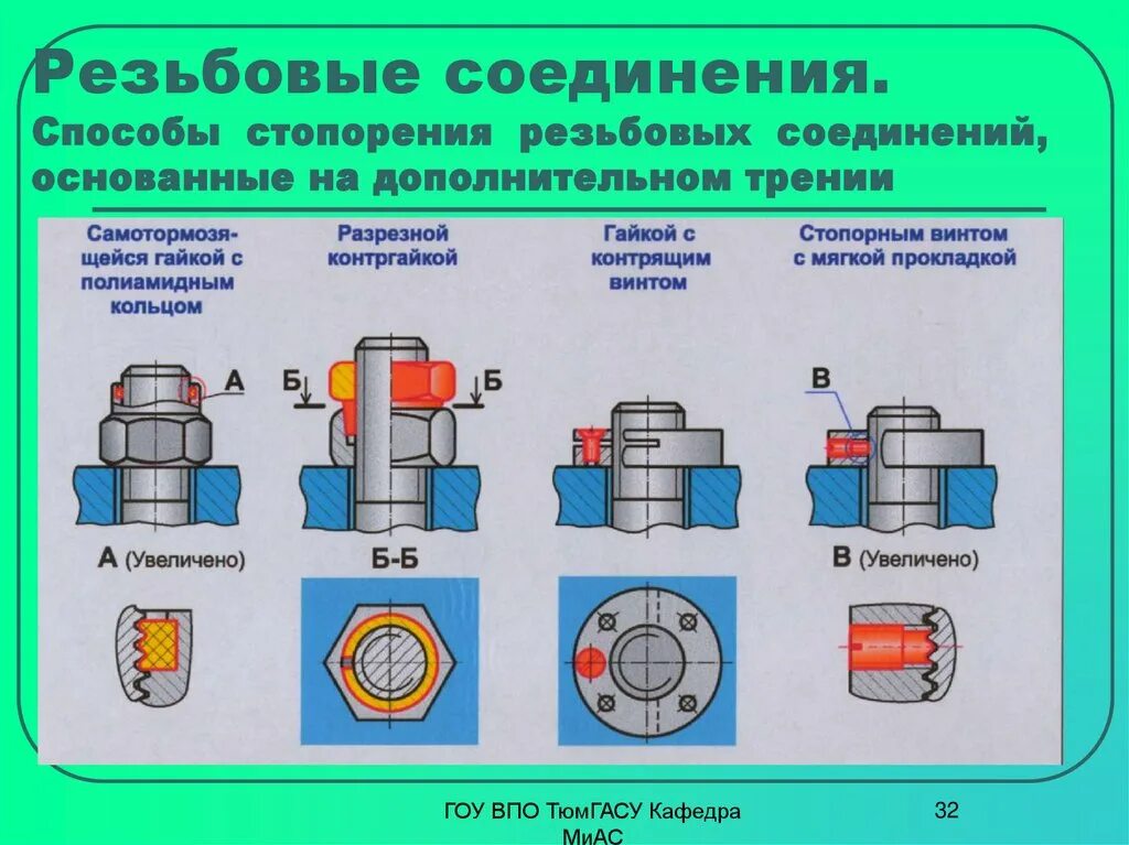Резьбовые соединения. Образование резьбы - презентация, доклад, проект скачать