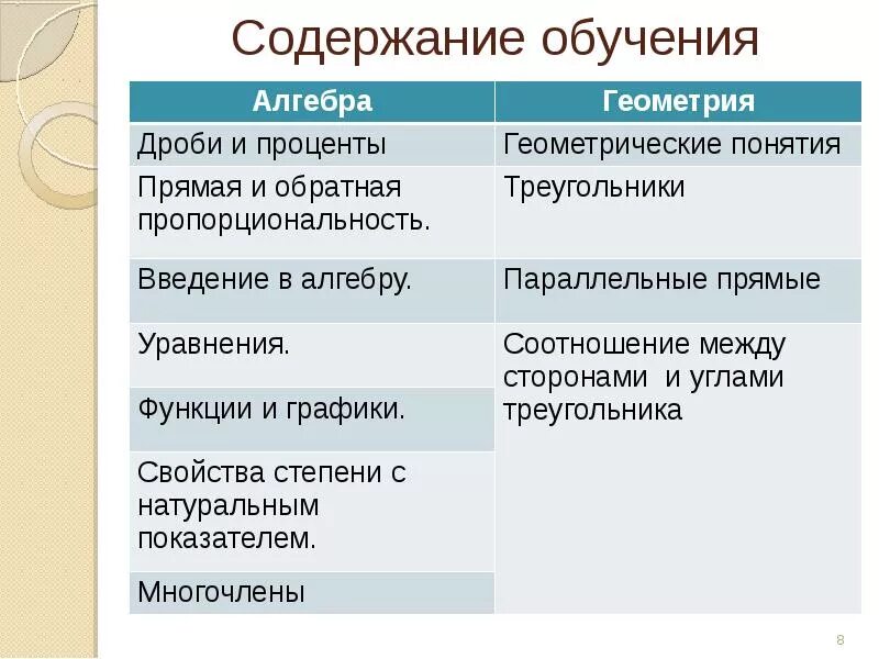 Содержание учить. Содержание обучения. содержание обучения примеры. - чему учить (содержание обучения). содержание обучения в педагогике.