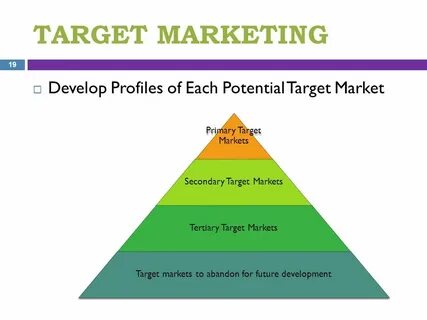 Develop market