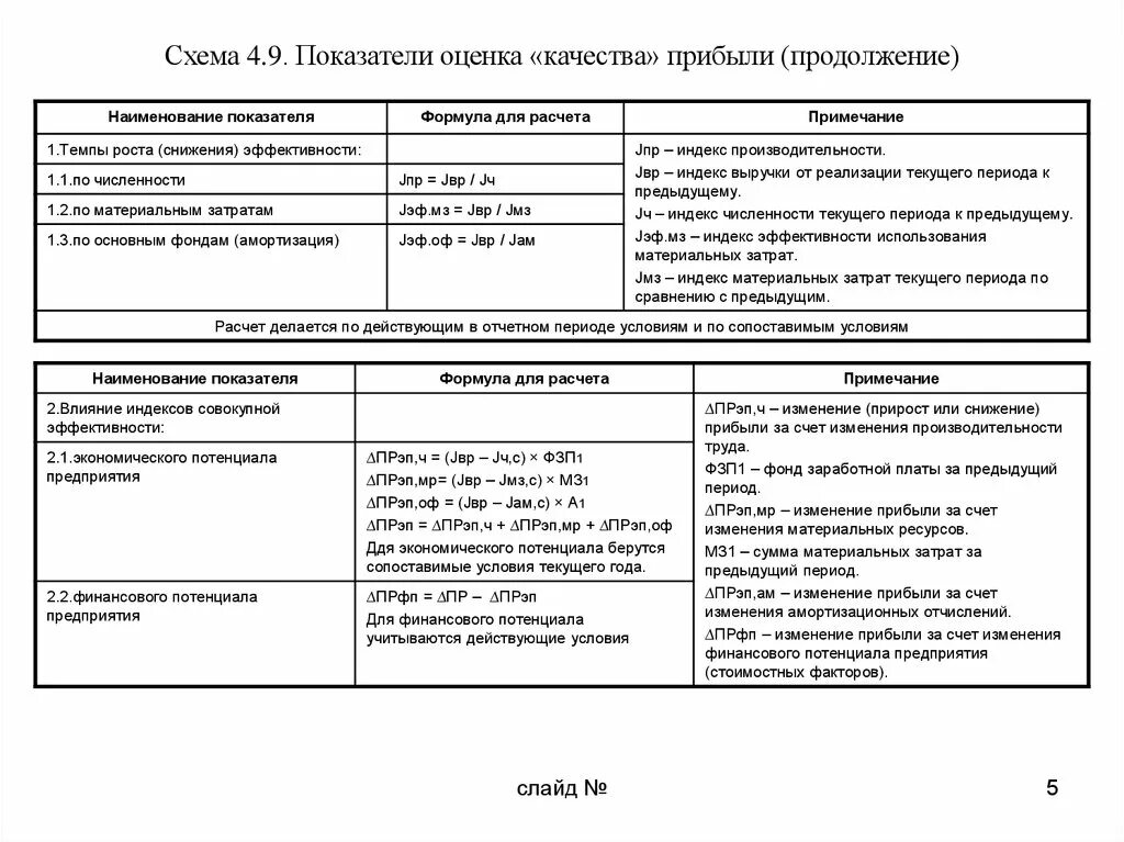 Показатель качества прибыли формула. Оценка качества прибыли. Показатели оценки качества прибыли. Коэффициент качества чистой прибыли. Коэффициент качества оценок