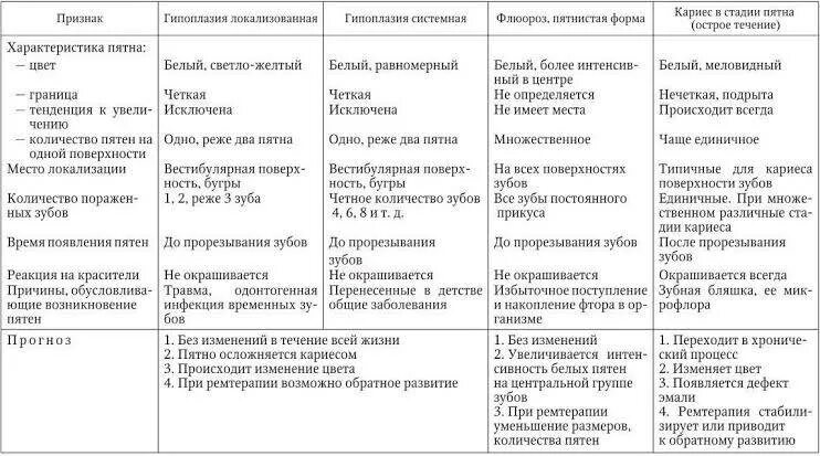 Формы гиперплазии характеристика пример Формы гиперплазии эндометрия