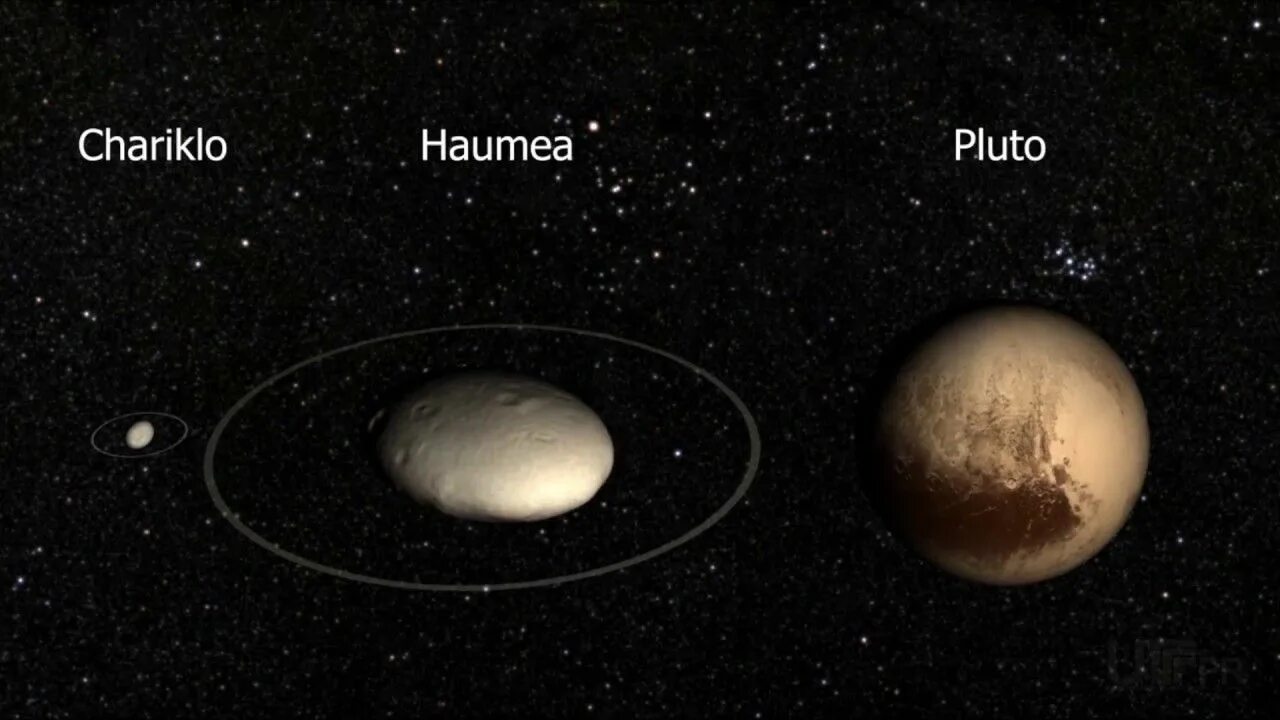 Хаумеа карликовая Планета. Планеты карлики Хаумеа. Состав планеты Хаумеа. Хаумеа Планета спутники. Плутон во втором
