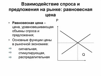 3 взаимодействие спроса и предложения