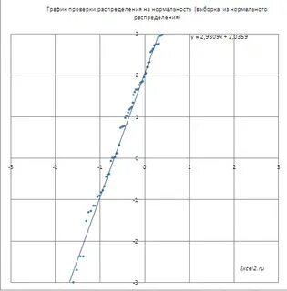 Эмпирическая функция распределения в excel