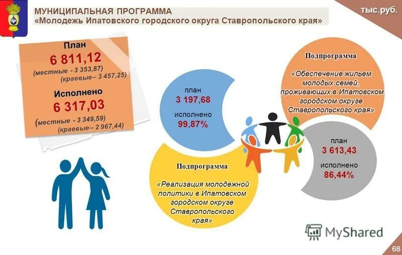 Муниципальная молодежная политика. Перечень показателей. Показатели муниципальной программы. Муниципальной программы «молодежь. Муниципальные программы молодежь.