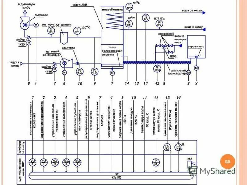 Функциональная схема асу тп установки. Структурная схема асу тп подстанции. Обозначение асу тп. Структурная схема асутп. Схемы асу тп развернутым способом.