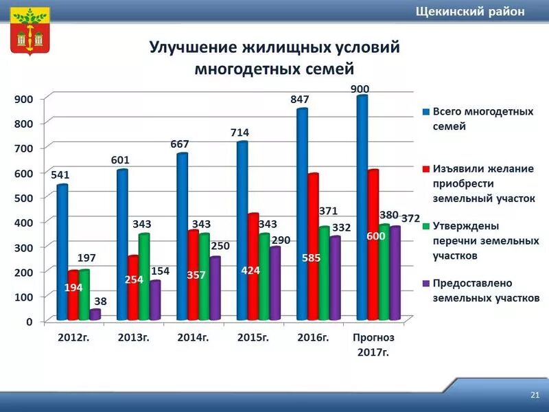 Список нуждающихся в жилье. Очередь на улучшение жилищных условий. Нуждающиеся в улучшении жилищных условий. Стоим на улучшение жилищных условий. Улучшение жилищных условий программа.