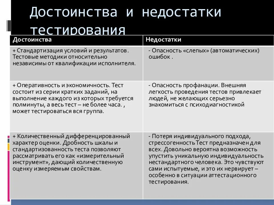 Достоинства и недостатки метода исследования. Плюсы и минусы метода тест в психологии. достоинства и недостатки тестирования. тестирование достоинства и недостатки метода. преимущества и недостатки тестирования.
