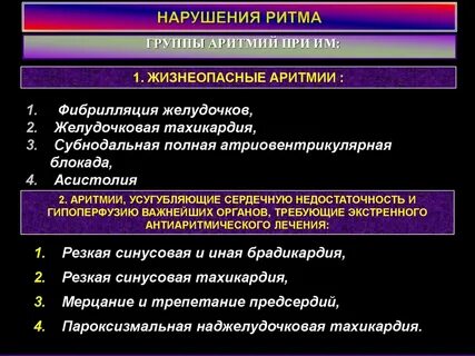 Острые нарушения ритма