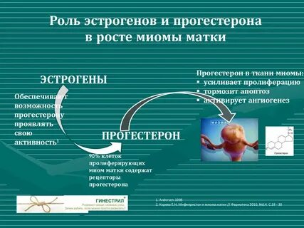 Спираль при миоме