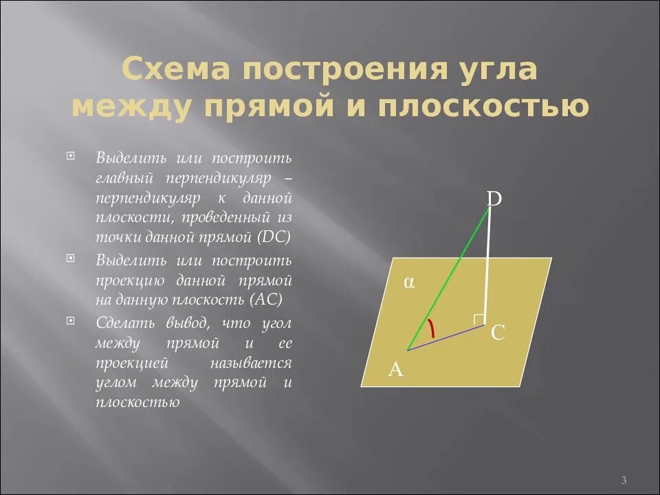 1 прямая образует с плоскостью угол. Угол между прямой и плоскостью. угол. ежлу прямой и плоскость. угол прямой с плоскостью. угол между прямой и плоскостью теорема.