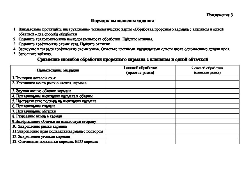 Технологическая карта МДК. Технологическая карта МДК 01.01. Технологическая карта для урока МДК. Технологическая карта образец МДК. Карта мдк