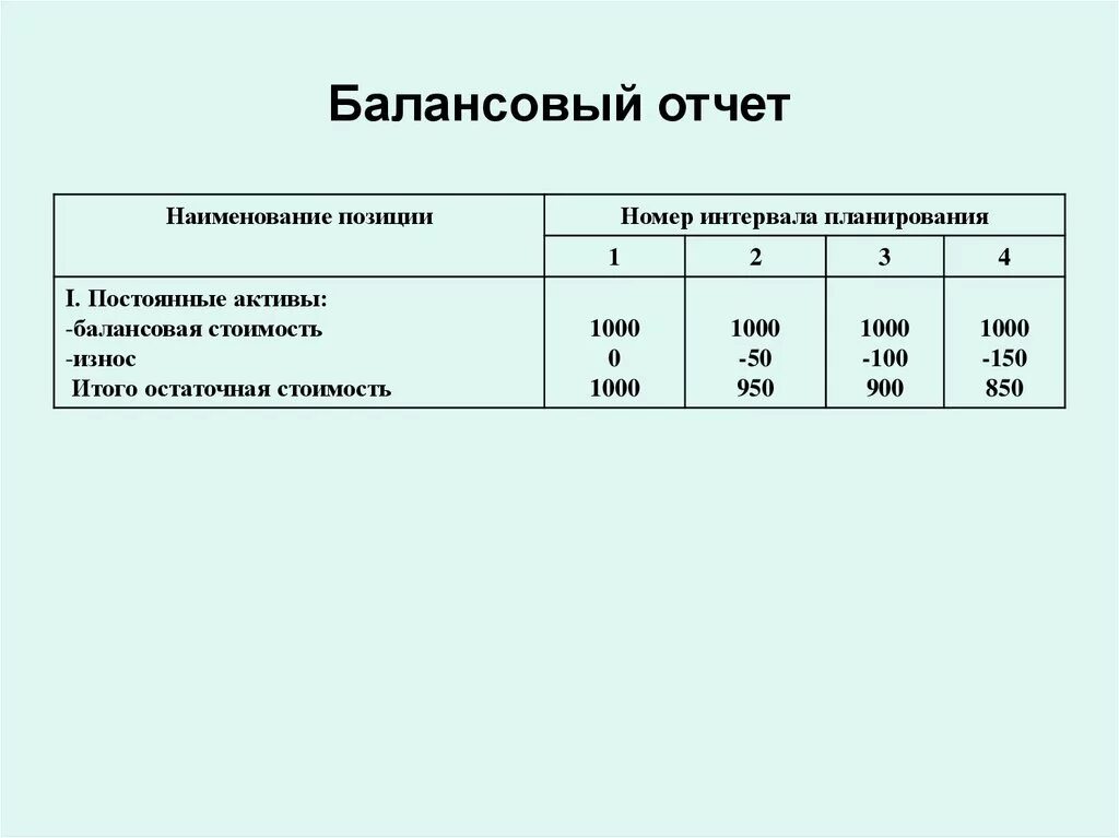 Балансовый отчет. Название отчета. Балансовый план. Наименование позиции.