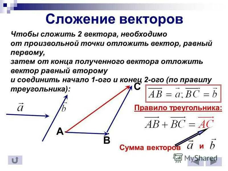 Равнодействующий вектор трех векторов. Сложение двух векторов формула. Сложение неколлинеарных векторов. Правило треугольника и правило параллелограмма сложения векторов. Правило параллелограмма сложения 2 векторов.