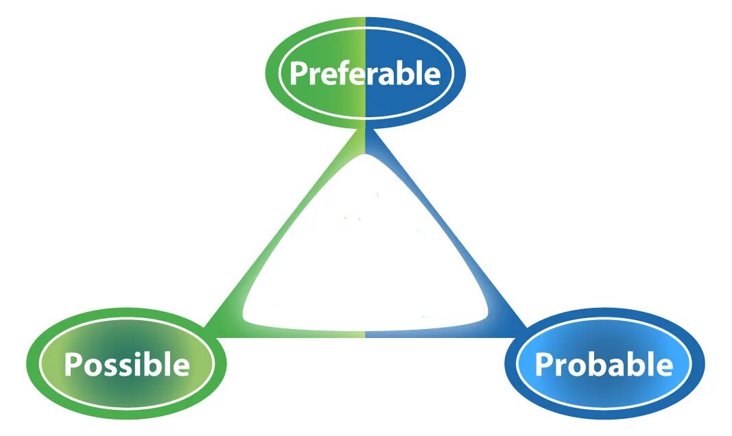 Adverbs of possibility and probability. Possible probable разница. Probably possibly. Probably или possibly. Схема possible probably.