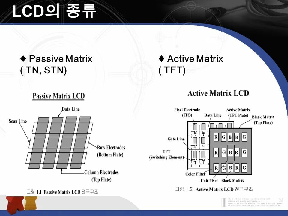 Active matrix. Stn матрица. tft active matrix. пассивная матрица. tft матрица презентация.