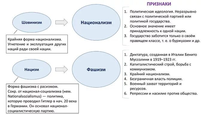 Шовинистка