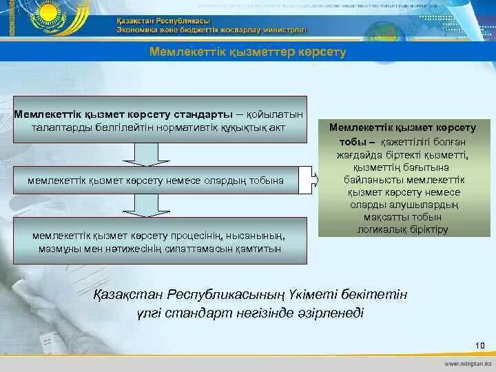 Мемлекеттік акт. Картинки по инвестициялық қызмет. Нормативтік құқықтық акт дегеніміз не. Мемлекеттік қызметті ілгерлету фото и описание. Мемлекеттік білім беру стандарты