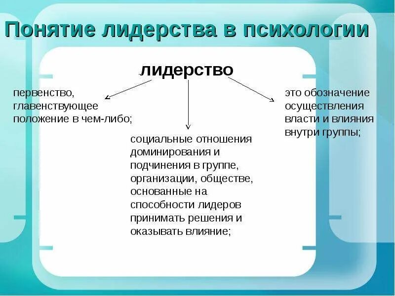 Типы лидеров в группе. Психология лидерства. Понятие лидерства в психологии. Понятие Лидер в психологии. Психологические концепции лидерства.