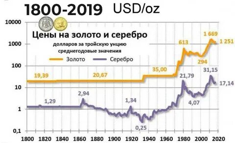 Курсы валют и металлов
